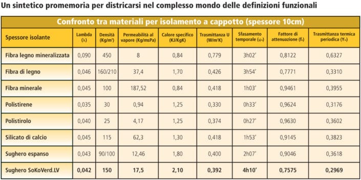 tabella_confronto_materiali_isolamento