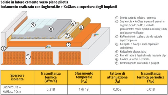 Solaio_latero_cemento