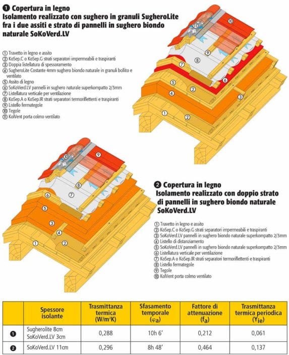 copertura_legno_1-2