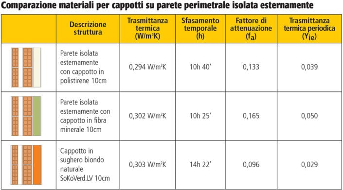 tabella_comparazione_materiale_cappotti