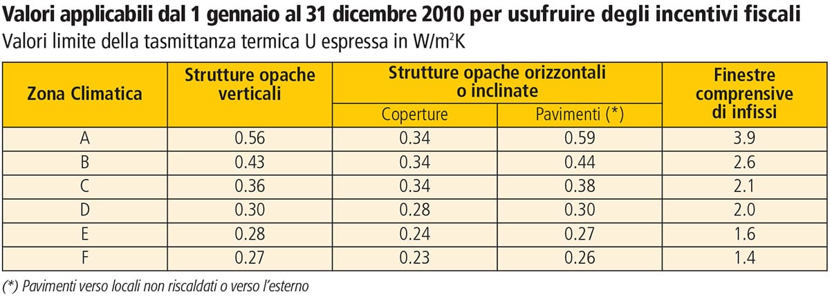 tabella_valori_applicabili_311210