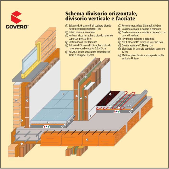 divisorio_schema_m
