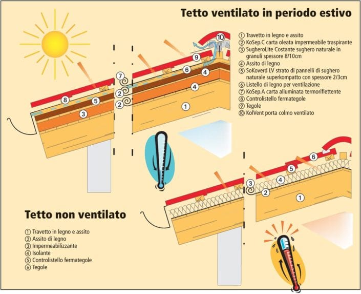 tetto_estivo
