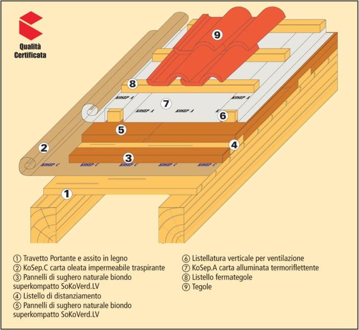 tetto_schema_1
