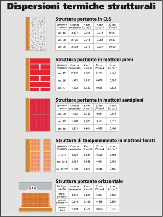 schema_dispersioni_termiche