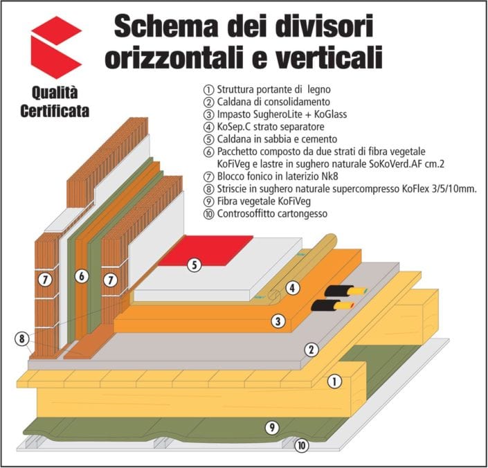 schema_divisori_orizzontali-verticali