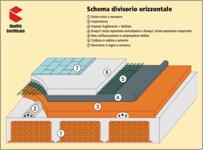 schema_divisorio_orizzontale
