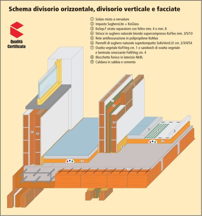 schema_divisorio_orizzontale-verticale-facciate