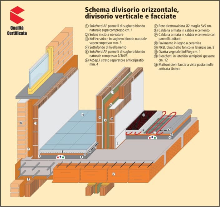 schema_divisorio_orizzontale_verticale