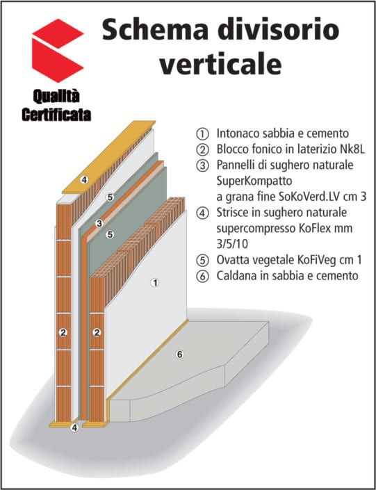 schema_divisorio_verticale
