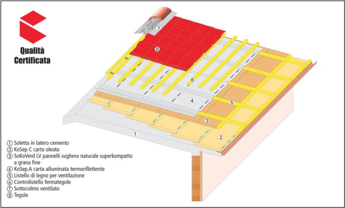 schema_tetto