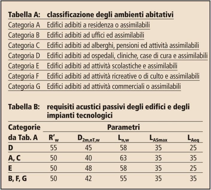 tabella_a-b