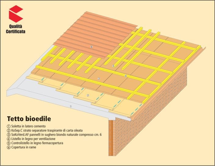 tetto_bioedile