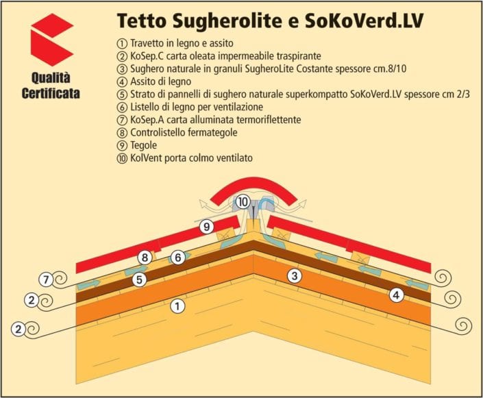 tetto_sugherolite-sokoverd_lv